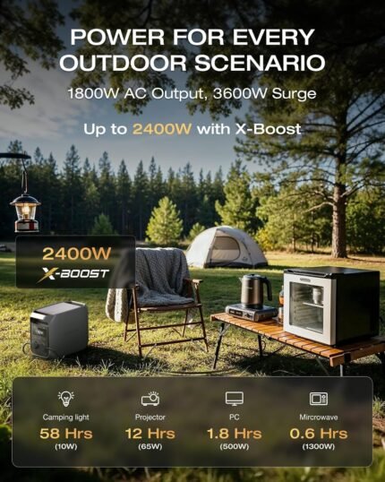 1070Wh Portable Power Station 1800W LiFePO4 – Solar Generator with UPS & 1 Hr Fast Charging - image 2