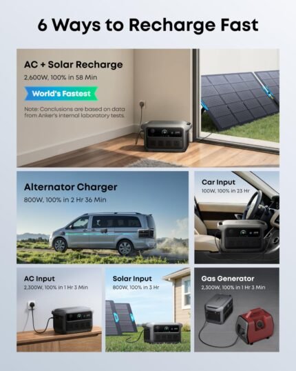 2048Wh 2400W Portable Power Station – Solar Generator for Home Backup, Camping & RV - image 2